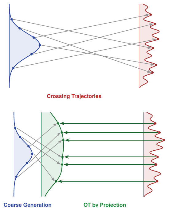 designing_ot_flows/teaser.png