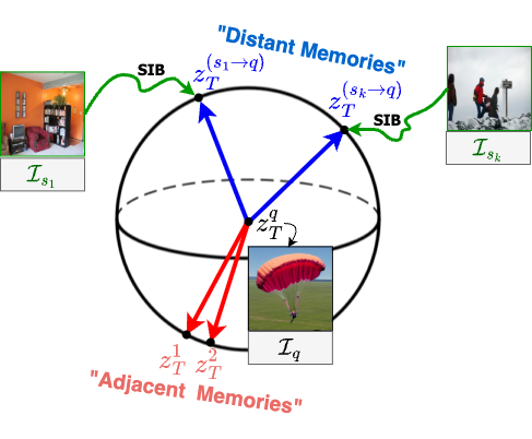 memories_forgotten_concepts/sphere.png
